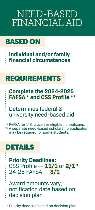 Financial Aid - Need-Based Financial Aid 2024